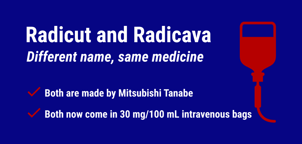 Radicut et Radicava inforgraphie