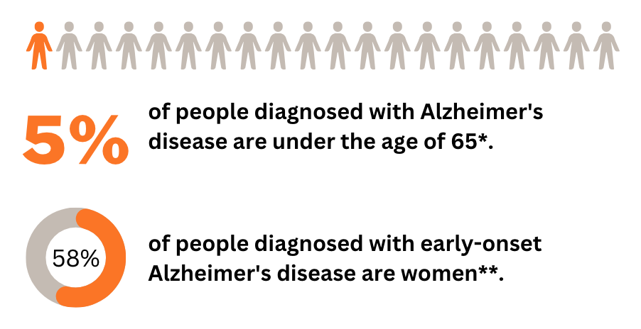 statistiques sur la prévalence de la maladie d'Alzheimer à un stade précoce
